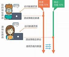 回来好好养护观察半年再去复诊